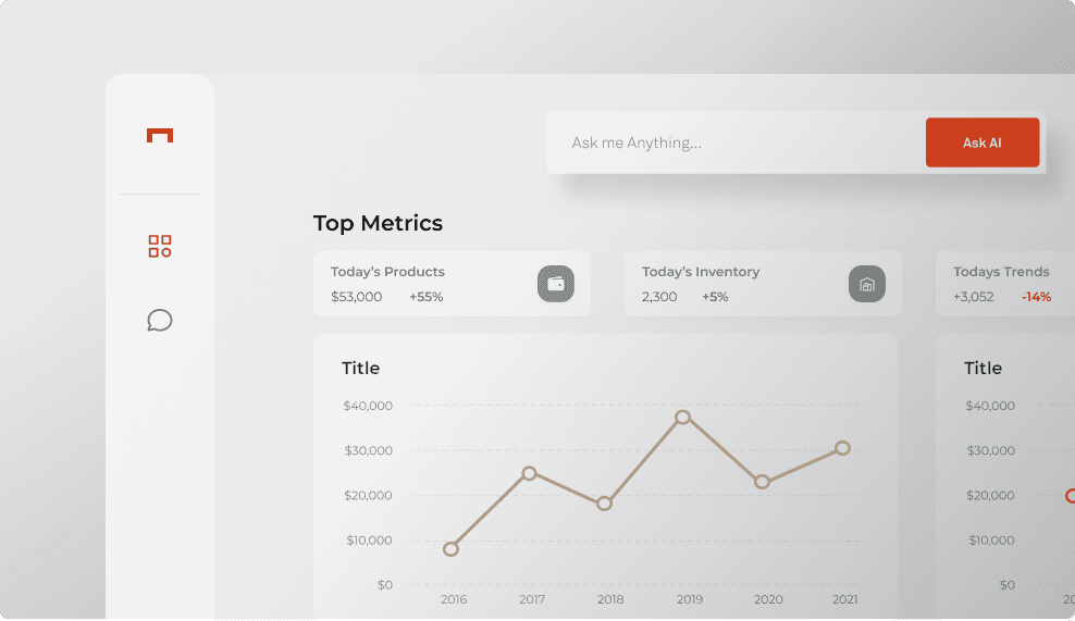 AI-supported purchasing platform showing inventory metrics, trend charts, and a natural-language Ask AI field