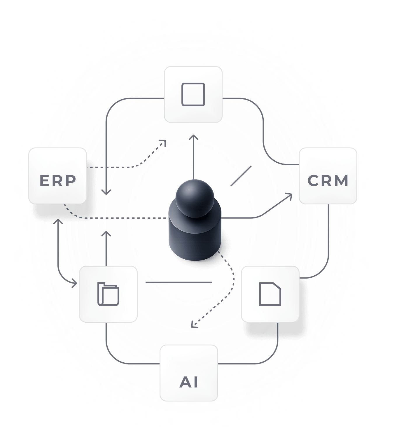 A person manually connecting email, CRM, ERP, files, and other systems across a fragmented process