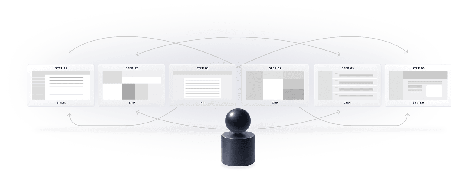 A fragmented process distributed across separate systems and handoffs