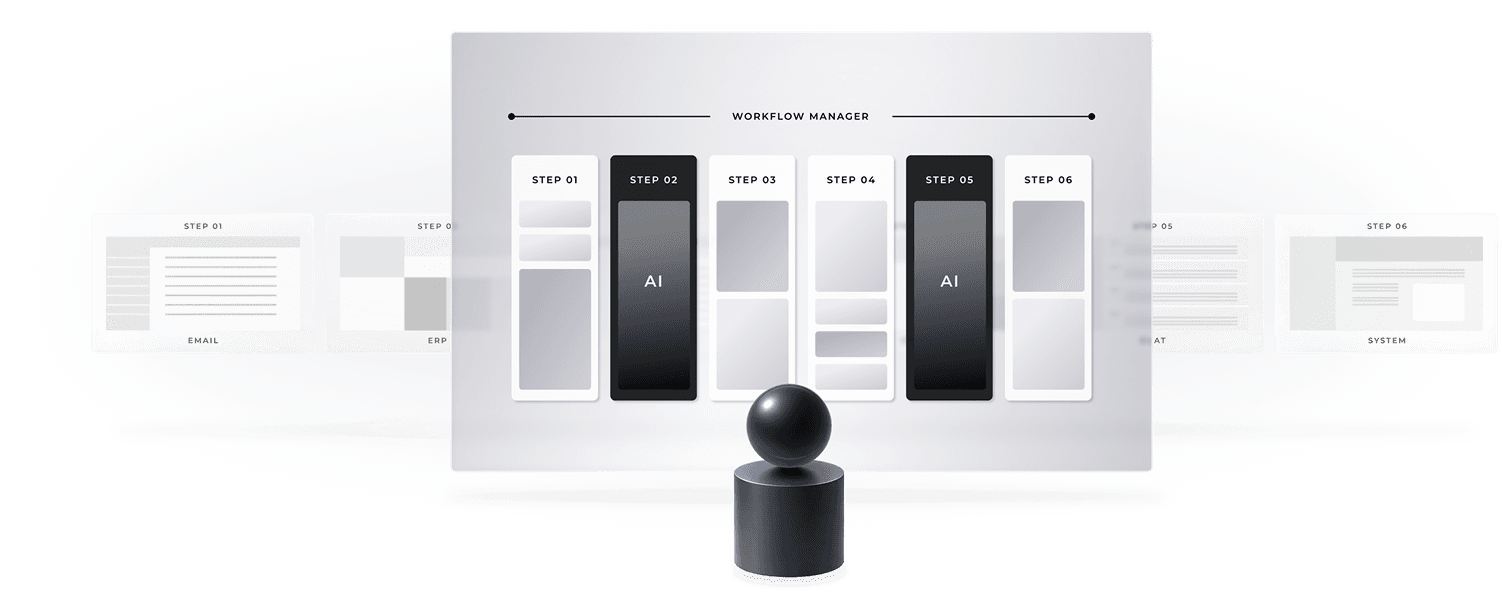 Selected workflow steps progressively supported by AI while human review remains part of the process